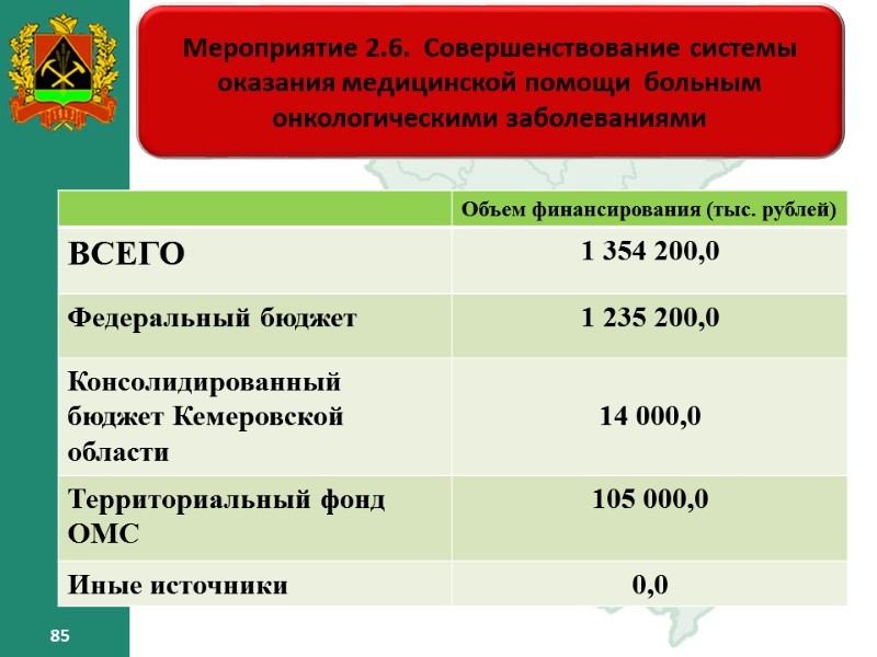85 85 Мероприятие 2.6. Совершенствование системы оказания медицинской помощи больным онкологическими заболеваниями 85 85 Мероприятие 2.6. Совершенствование системы оказания медицинской помощи больным онкологическими заболеваниями